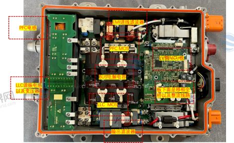 车载充电机(OBC)