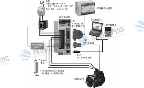 伺服驱动器与伺服电机
