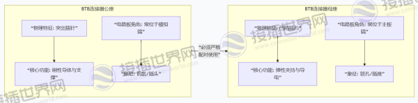 公座与母座的核心区别与配对逻辑图