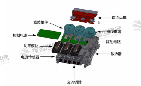 电机控制器(MCU)
