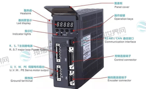 伺服驱动器的控制与反馈接口