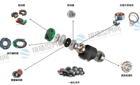 机器人关节伺服驱动器