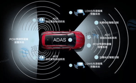 高级驾驶辅助系统控制器